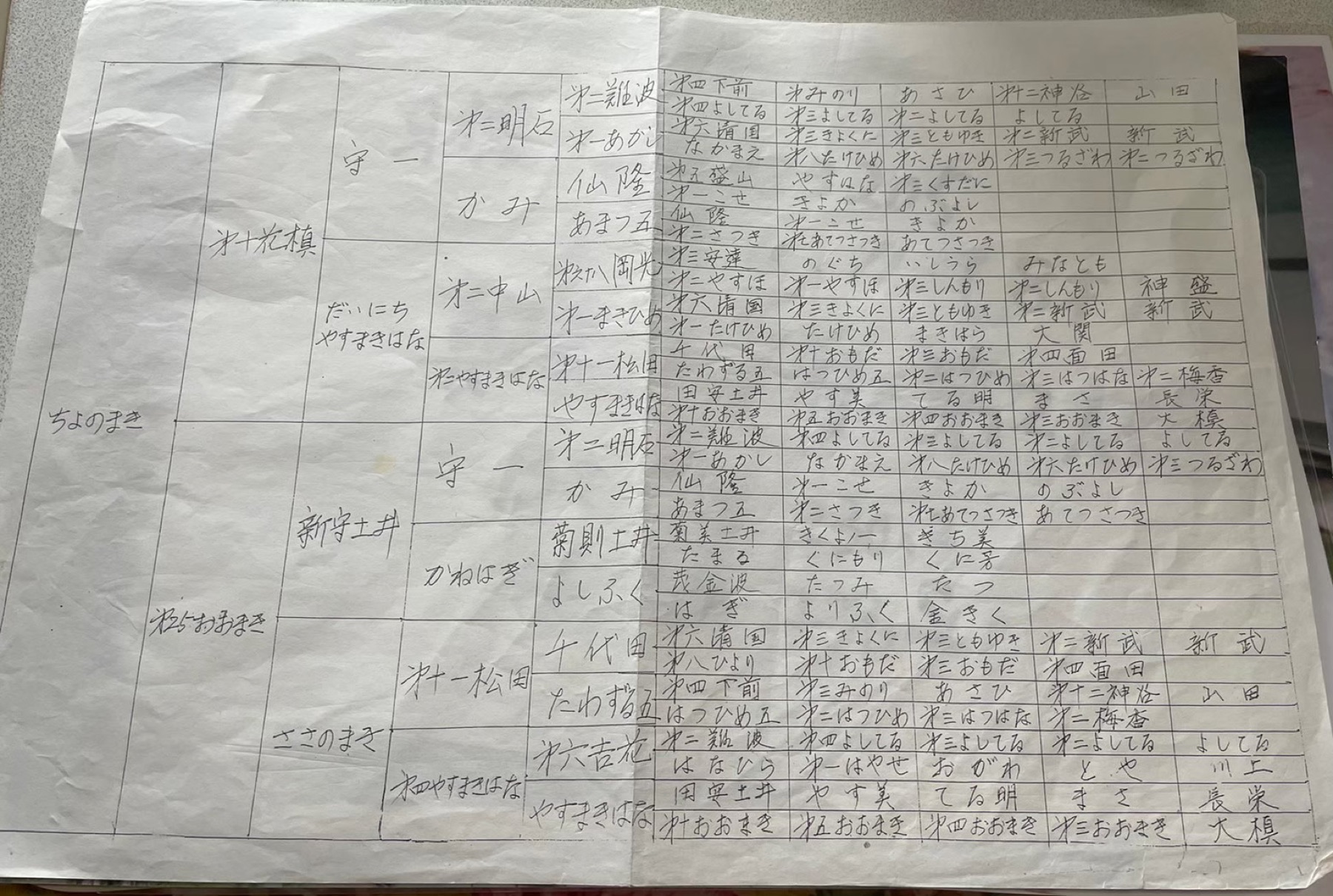 手書きの血統書