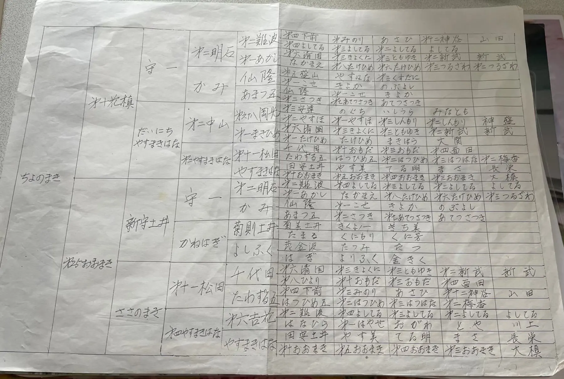 手書きの血統書